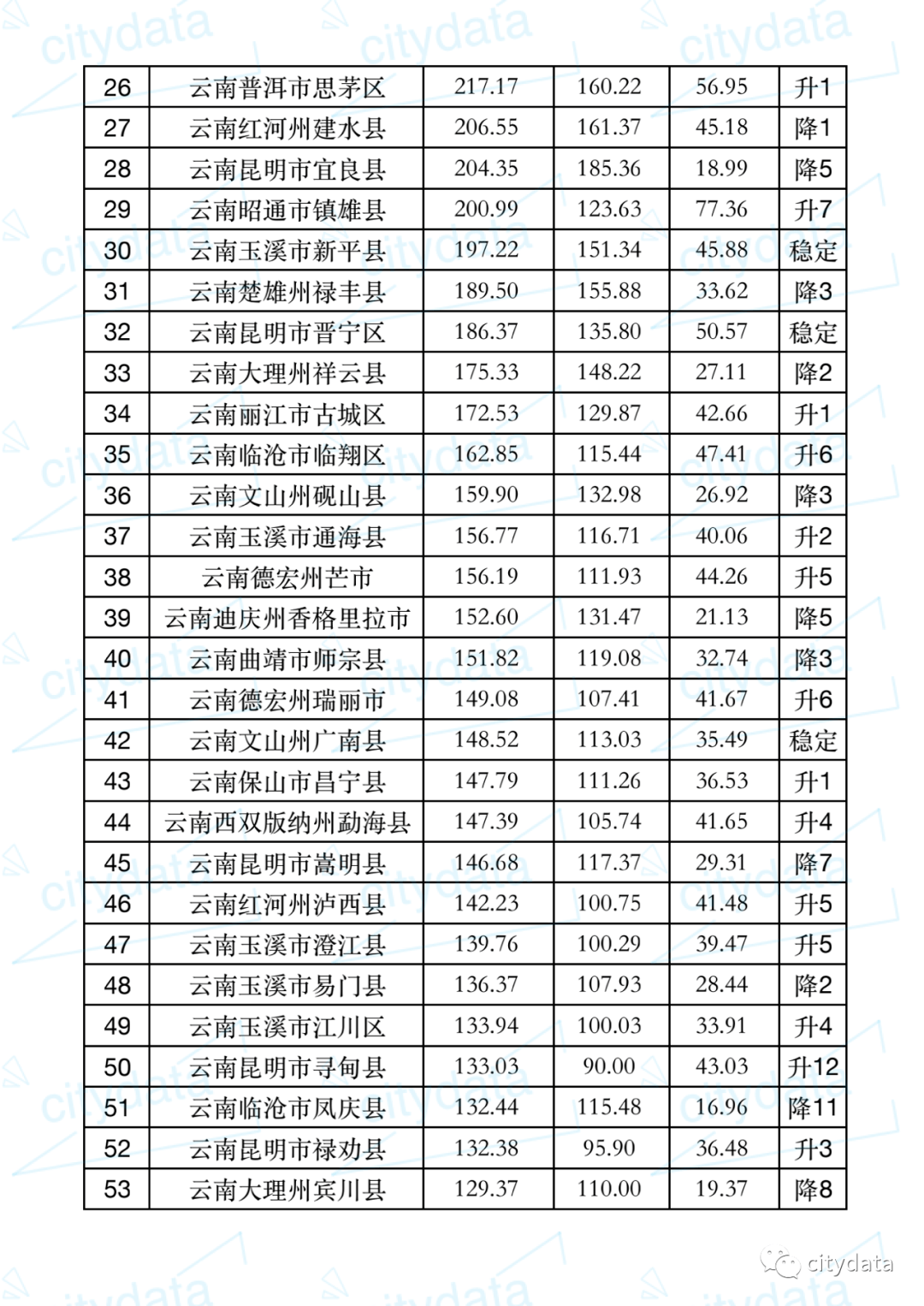 云南德宏州gdp排行榜_云南16州市GDP和房价排行榜 德宏排在