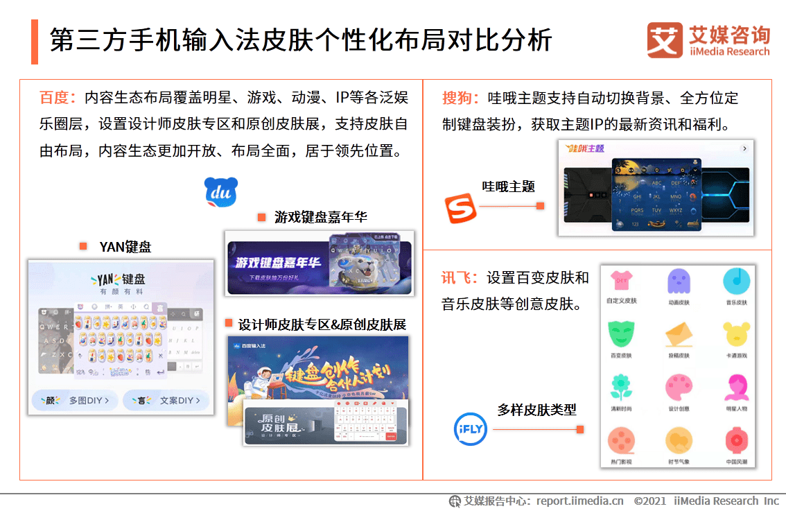 手机输入法|艾媒咨询|2020中国第三方手机输入法场景应用专题研究报告