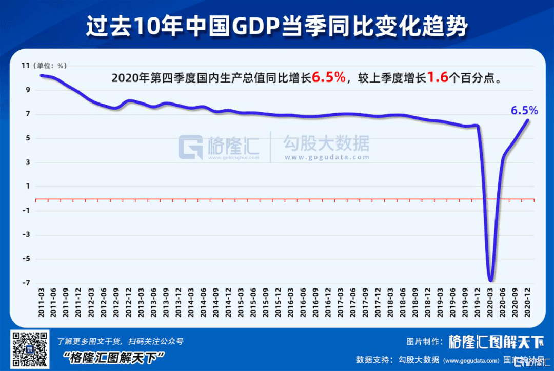 gdp最新解释_最新城市GDP排行解析 广州强势反弹 上海不及预期