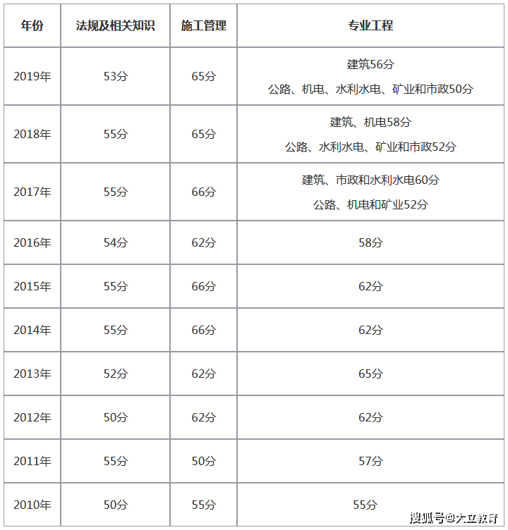 青海省2020年至2021年gdp是多少_青海日报数字报 青海省2020年国民经济和社会发展统计公报(3)