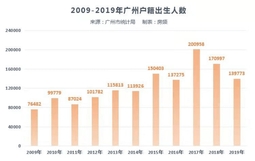 广州人口数量_从化常住人口有这么多 2016广州市人口规模及分布情况出炉(3)