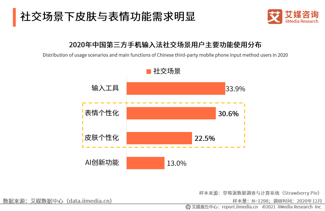 手机输入法|艾媒咨询|2020中国第三方手机输入法场景应用专题研究报告