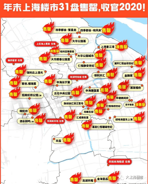 上海多少人口2021年_2020年人口多少亿(2)
