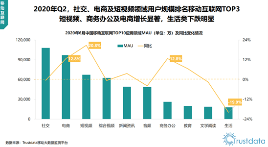 2020西安IT行业GDP_2020年IT行业发展趋势和前景分析