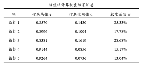 数据gdp为什么要取对数_31省市上半年GDP数据揭示的经济真相(3)