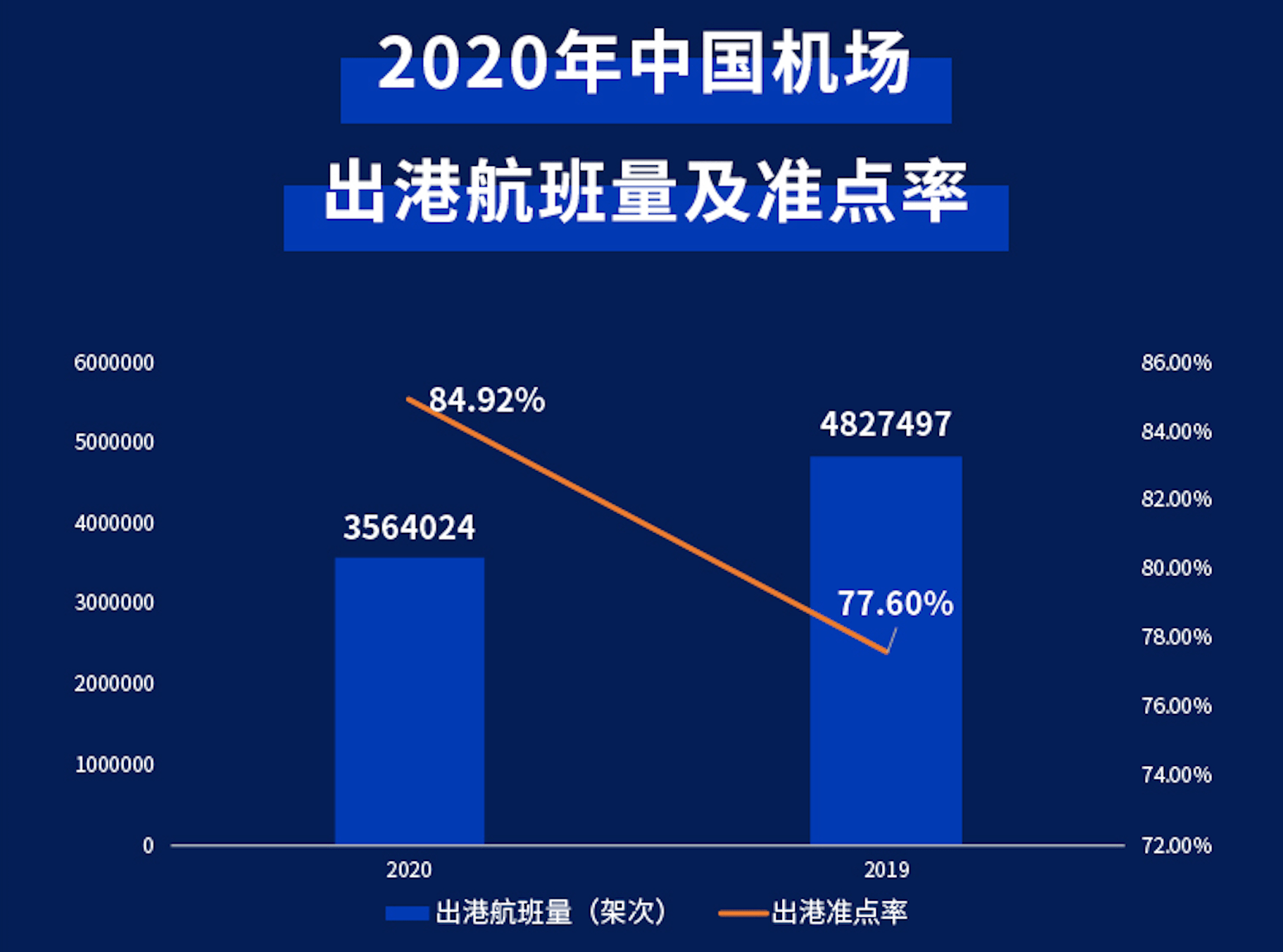 ܼҷ2020׼ʱ ͬ2019׼7.32%