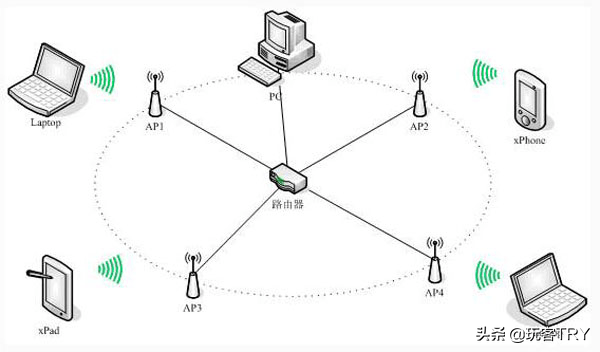 灵耀|高性价比的WIFI 6+Mesh组网方案——华硕灵耀魔方路由