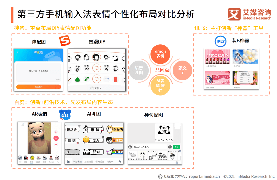 手机输入法|艾媒咨询|2020中国第三方手机输入法场景应用专题研究报告