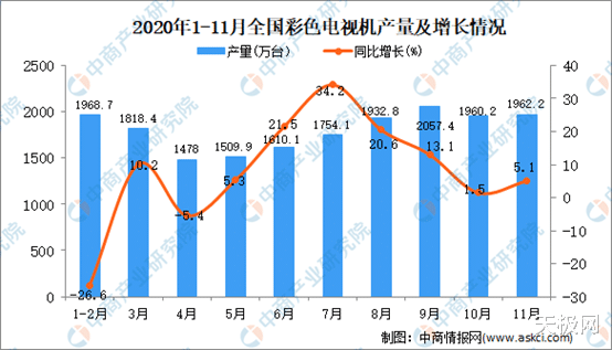 2020西安IT行业GDP_2020年IT行业发展趋势和前景分析