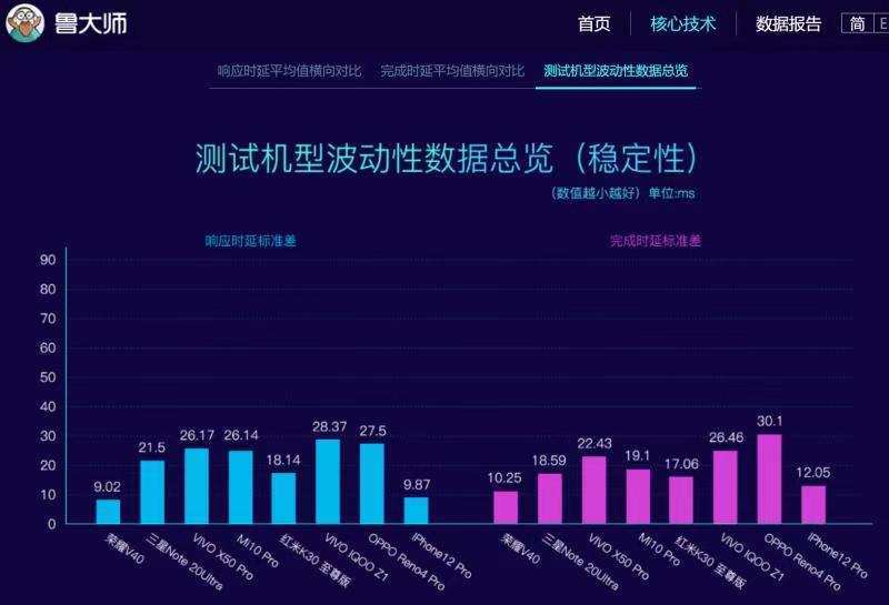 价格|线下门店提前曝光荣耀V40价格，3999享受90帧吃鸡