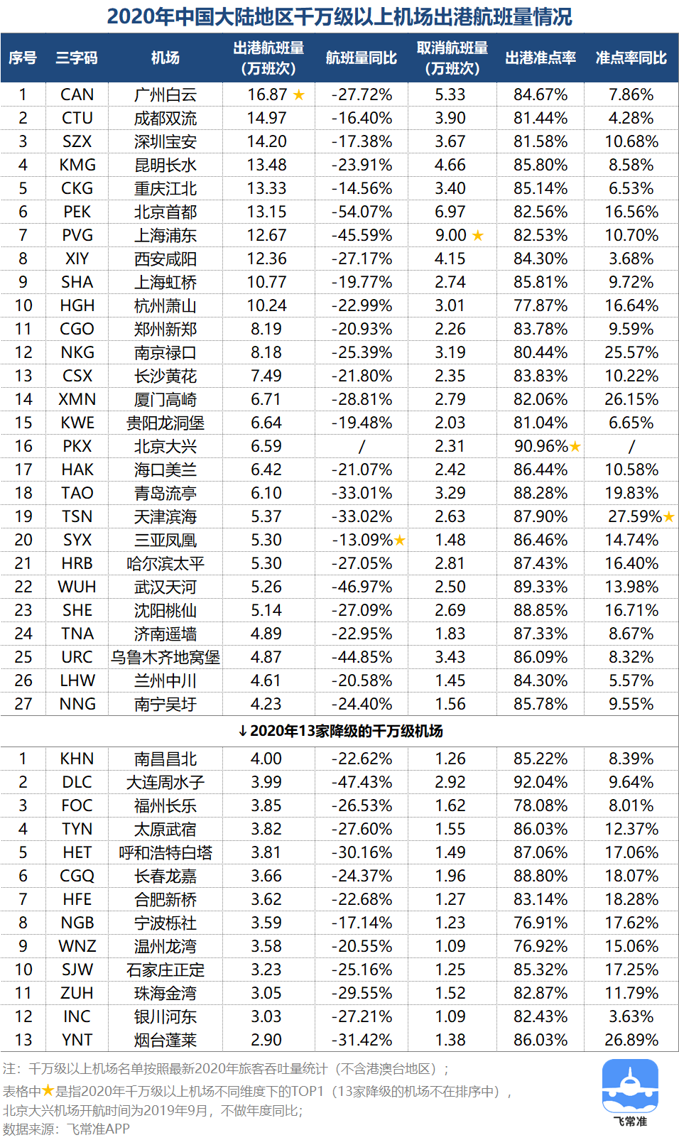 飞机场等级划分标准 a804eefcddd44a84ba26172a08a5b1d3.png