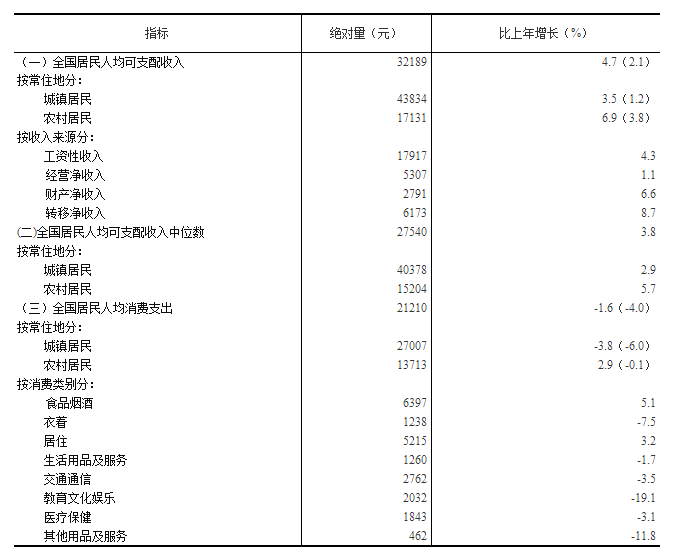 2020年全国城镇人口收入_2018年全国人口热图