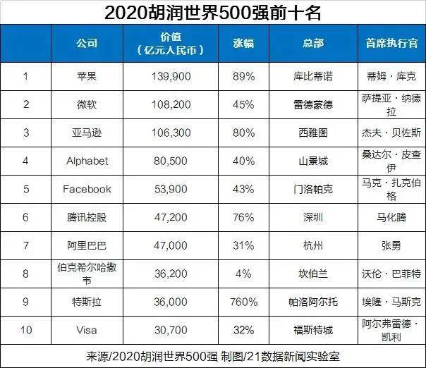 2020平果gdp_平果市2020年国民经济和社会发展统计公报(3)