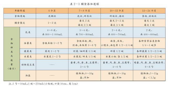 满月宝宝积食怎么办