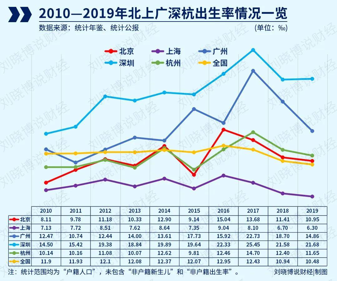 青浦人口出生率_青浦地图(3)