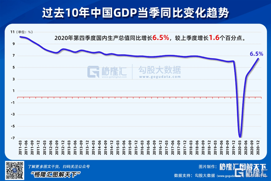 怎么看待山东2020年GDP增长_如何看待山东大学学伴