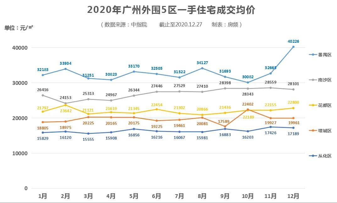 宁德gdp将发生变化_美国第二季度GDP显著上修 表现优于预期(2)