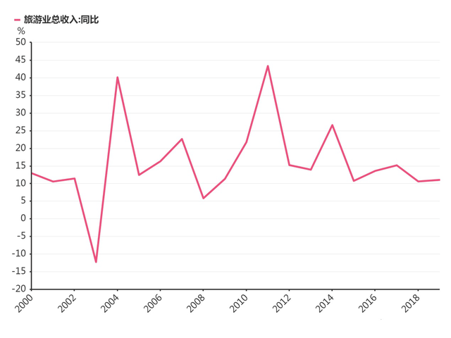 2020年我国gdp占比美国_美国gdp世界占比