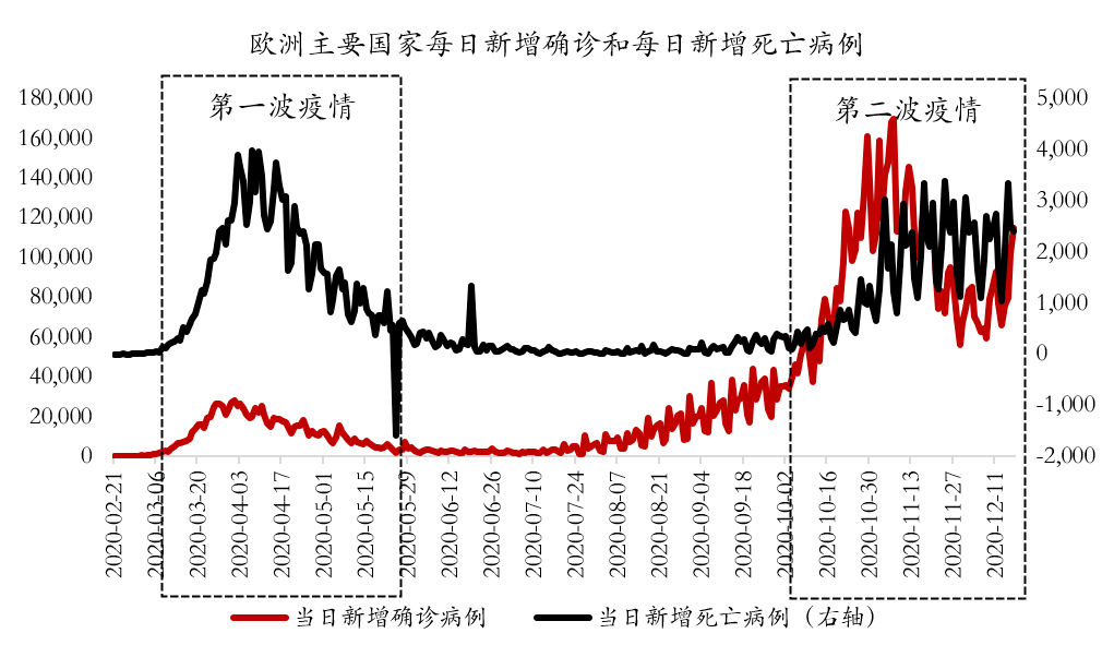 2021年欧元区gdp