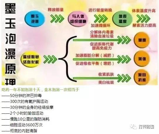 金木俏美人墨玉粉治各种疾病遭质疑 加盟制度涉嫌传销(图3)