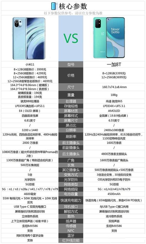 一加8t和小米11參數對比哪個更值得購買