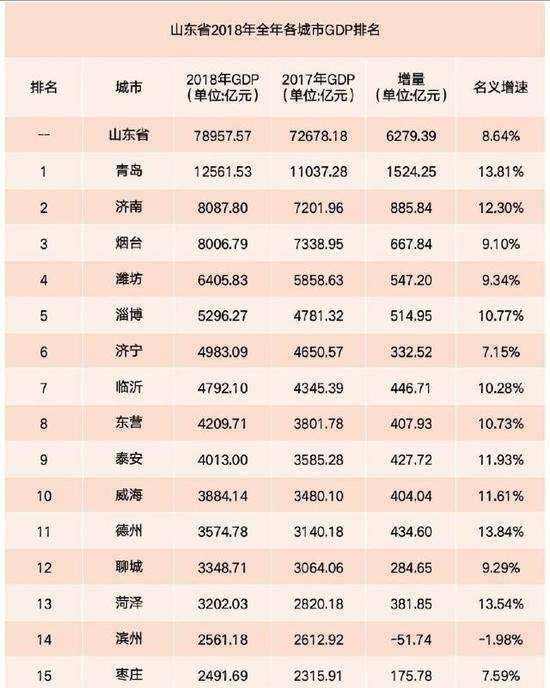 日照人均gdp_日照金山图片(3)