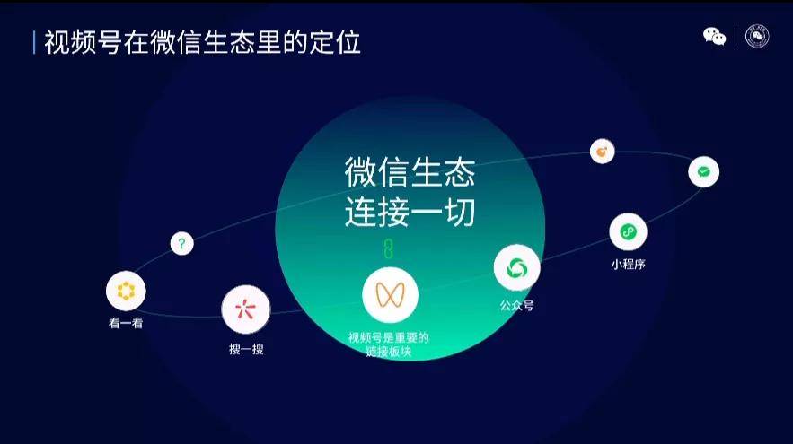 用户|2021年微信公开课PRO最全干货集合，划重点啦！