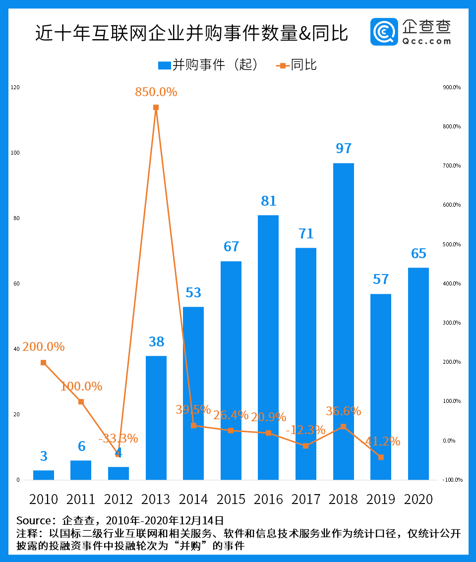 中国2020年发生人口失踪事情_2020年中国人口分布图(3)