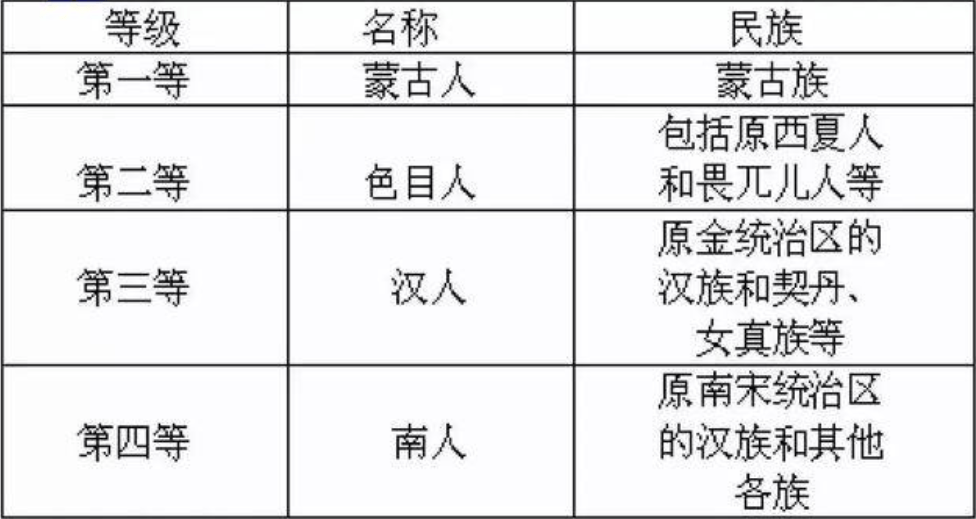 "超级大国"元朝,疆域广大,军势强盛,为什么只存在了98年?