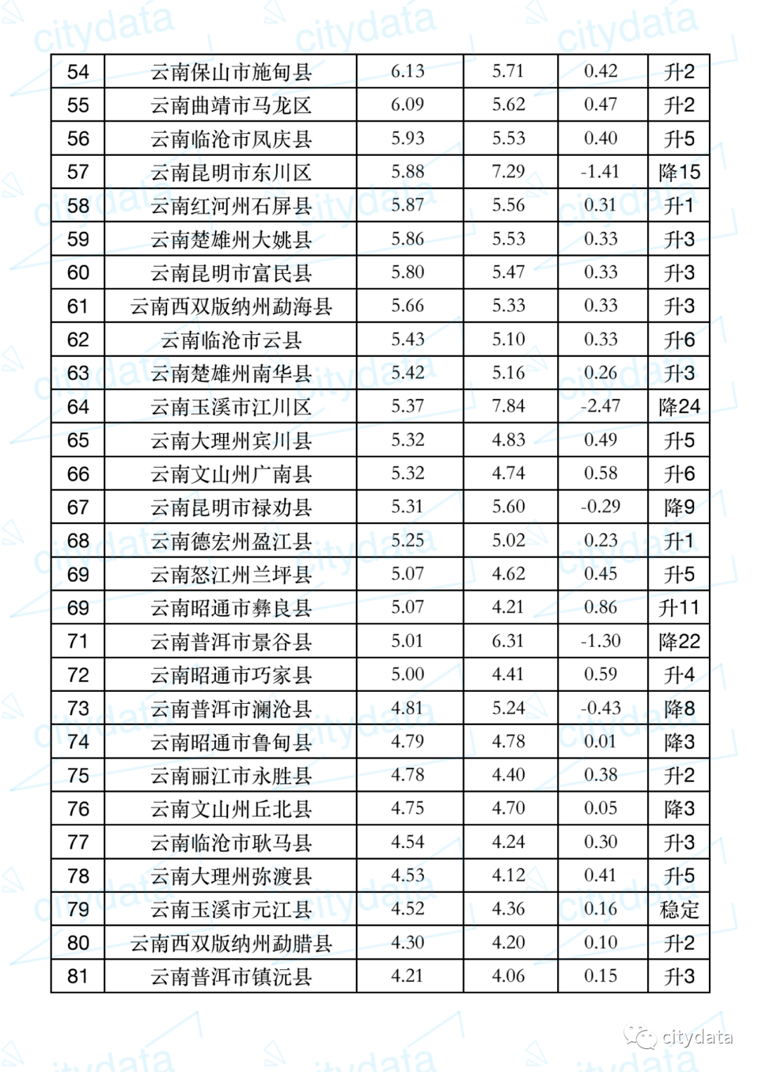 2019云南宜良县gdp_云南宜良县樱花谷图片(3)