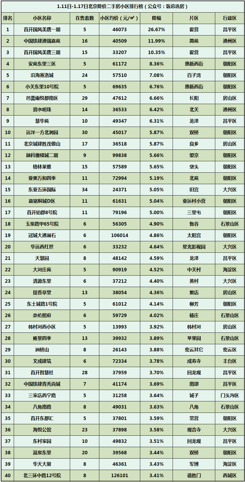 北京房地产排名_北京故宫图片(2)