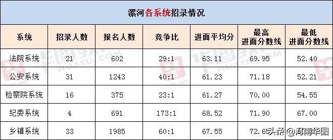 漯河市常住人口2021_河南的常住人口不到1亿,在全国排第三