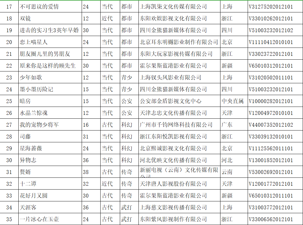 网络剧存案
查询平台（网络剧存案
体系
）〔网络剧集〕