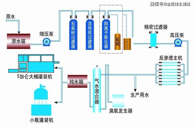 为什么?_自来水