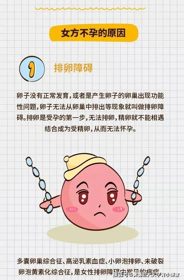 南昌华儿山科普|90%人做不孕不育检查时,都不知道这些事?_手机搜狐网