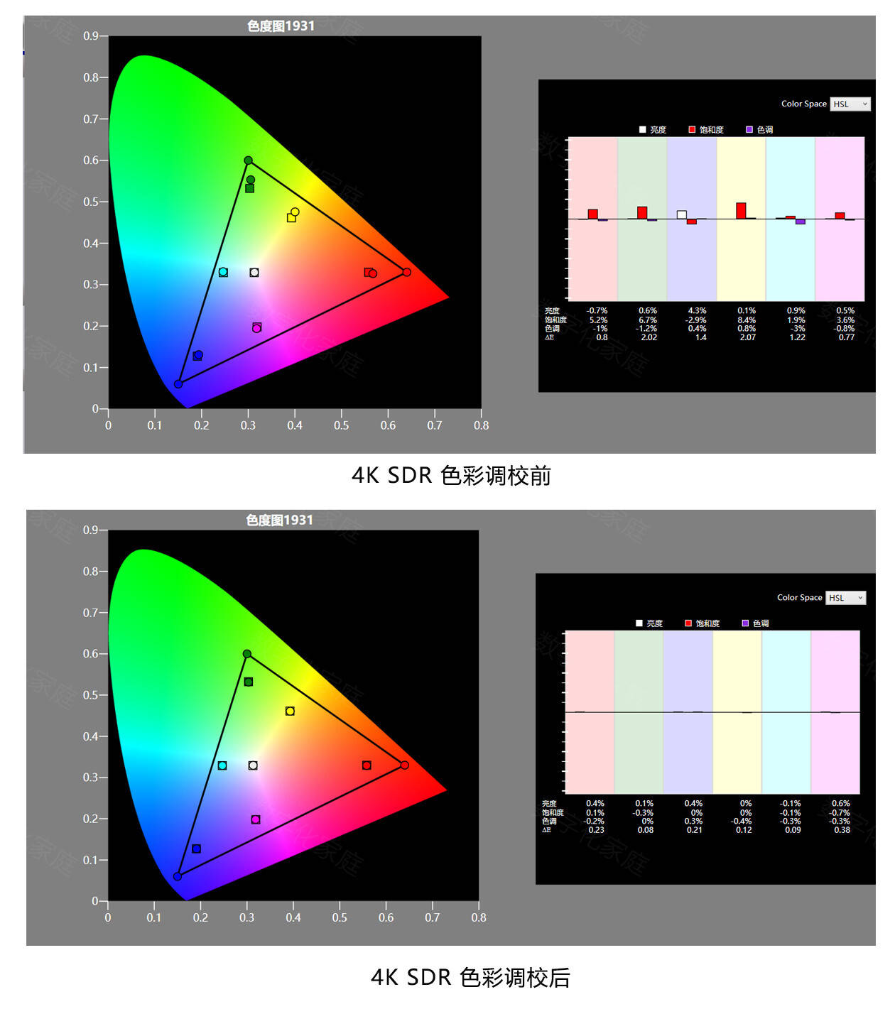 15万元的4k家用激光投影机怎样跟我一起看索尼vplvw798