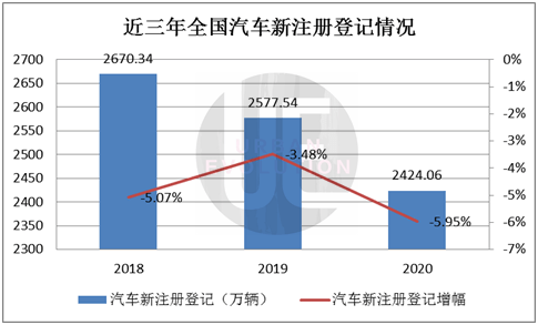 人均车辆保有量排名_世界人均gdp排名