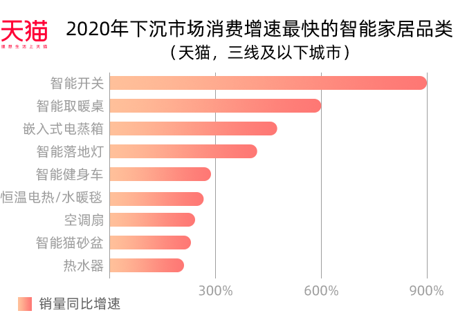 人口环境对市场的影响_人口与环境思维导图(3)