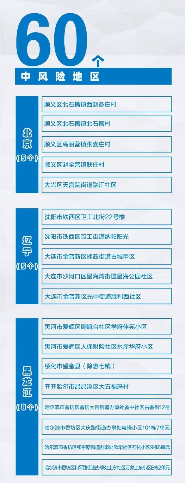 最新！公主岭市发布重要通告！