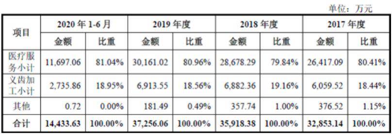 恒伦医疗IPO:收购致商誉高企 研发费用率0.63%(图2)