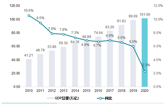 保定2020全年gdp_2020年宁波GDP有望突破12300亿 超过无锡 郑州 长沙 青岛吗