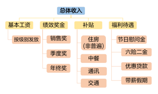 2021gdp组成