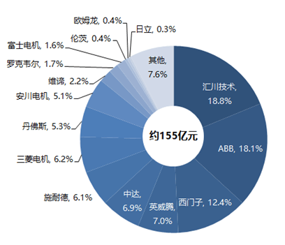 2020上半年常州gdp增长_常州恐龙园图片(3)