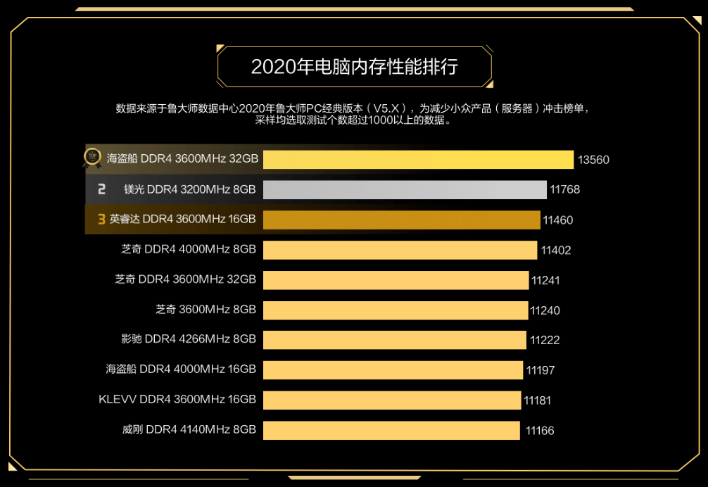 电脑排行榜台式前十名：全面解析性能与性价比的卓越之选