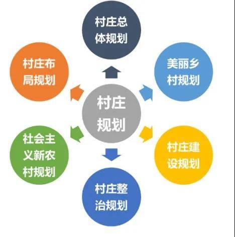 决定人口发展方向_高速人口方向图片(2)