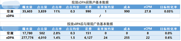 推广|教育行业如何搭建腾讯商品广告？
