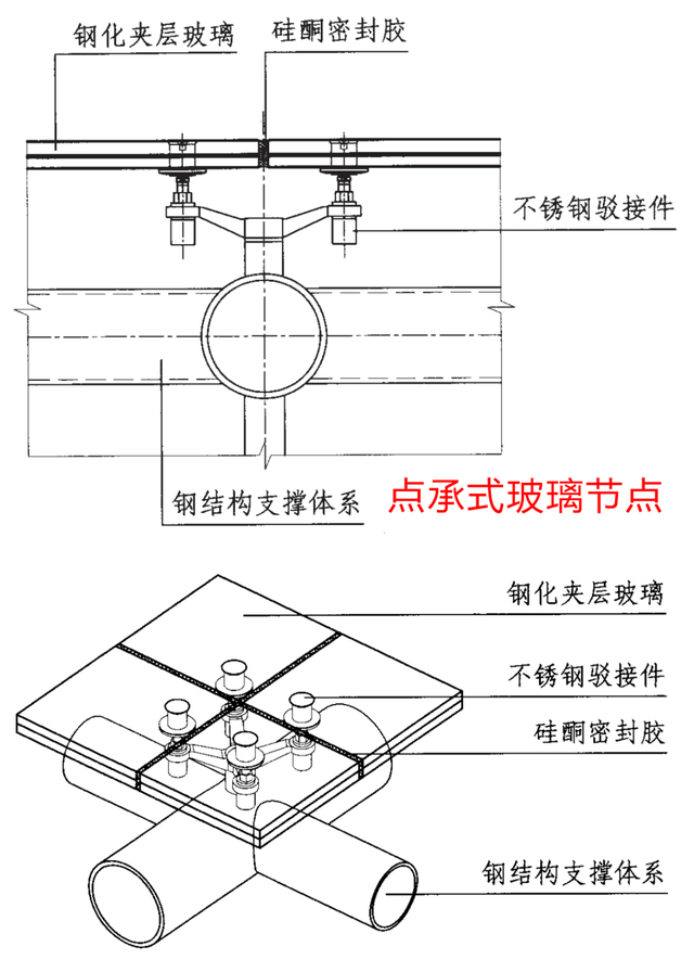 点承式地板玻璃节点构造