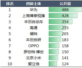 车联网公司排名_车联网公司名片