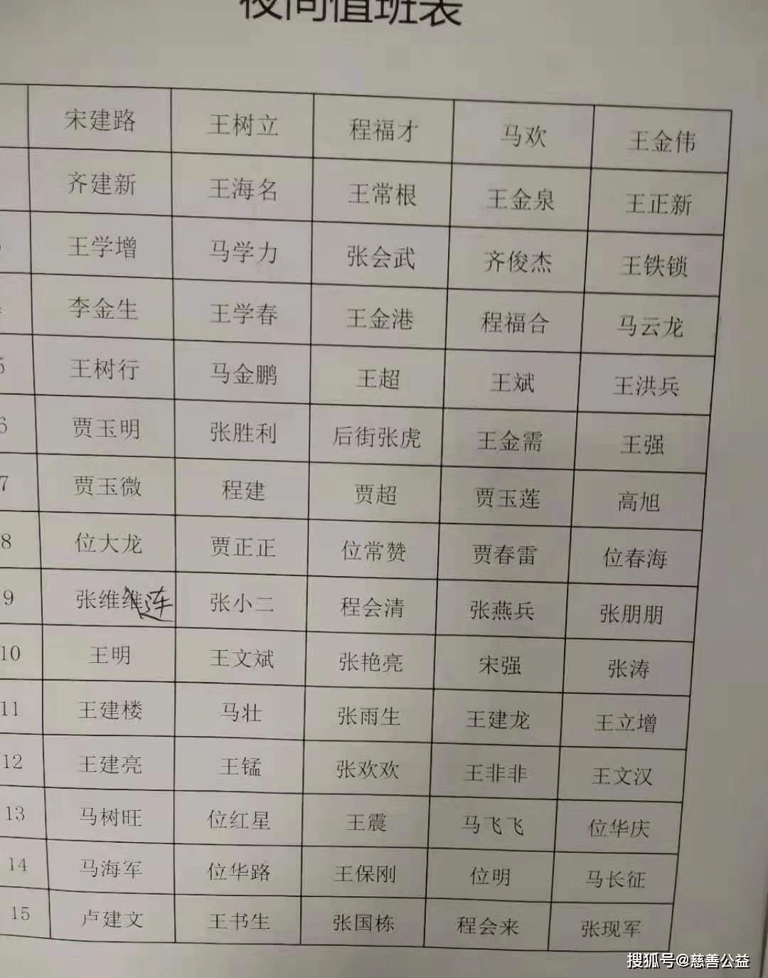 贾广文,张士雨,李振海,王海涛,张国强,王学军,马俊方,王常春,魏瑞全