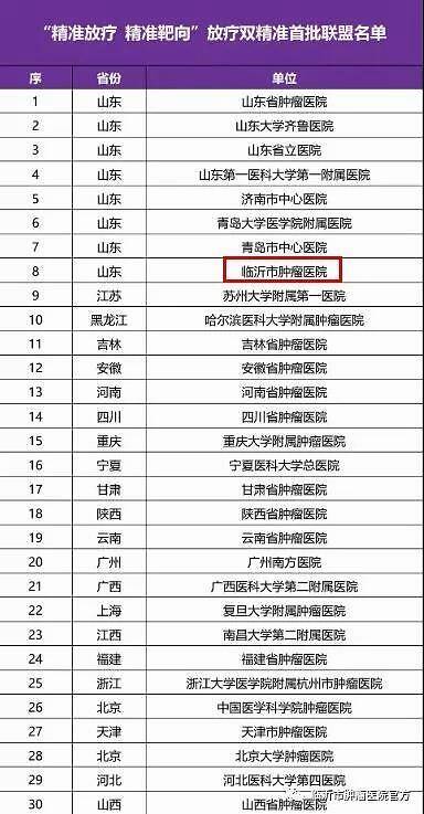 全国瘤医院排名_医院图片真实(3)